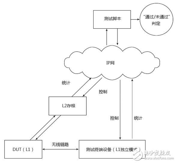 飛思卡爾黑匣子設置