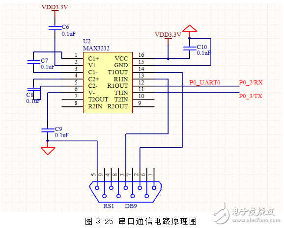 ZigBee智能網(wǎng)關(guān)節(jié)點串口通信電路設(shè)計圖