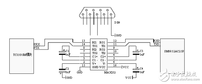 TC35短消息模塊接口電路設計圖