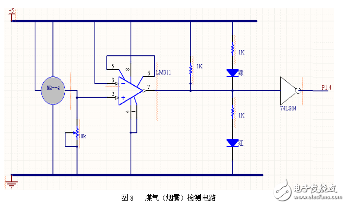 智能家居網(wǎng)關(guān)模塊電路設(shè)計(jì)集錦