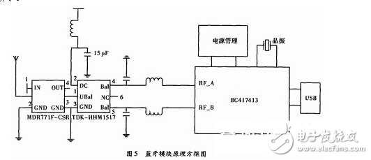 穿戴式醫(yī)療監(jiān)測智能系統(tǒng)與藍(lán)牙模塊電路圖