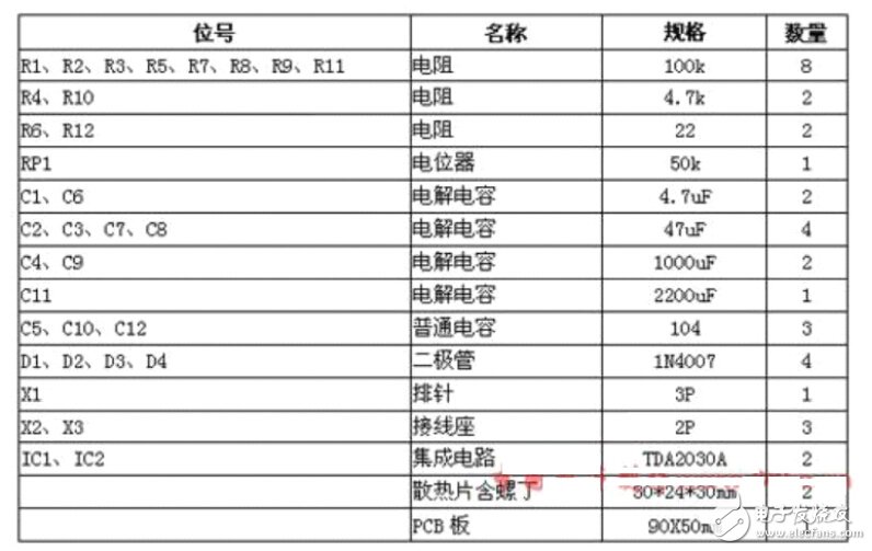 DIY達人必備，三款小音箱方案任君選擇