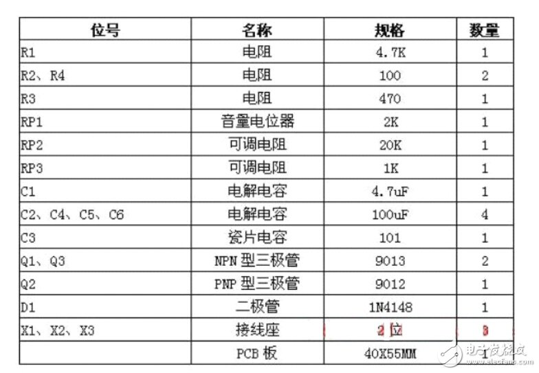 DIY達人必備，三款小音箱方案任君選擇