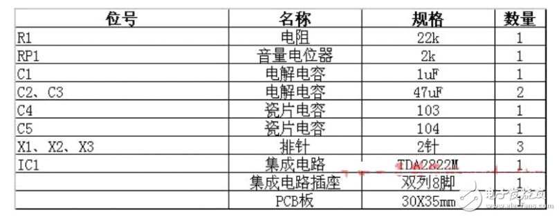 DIY達人必備，三款小音箱方案任君選擇