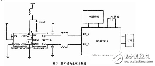 電路圖天天讀（14）：可穿戴醫療設備電路圖集錦