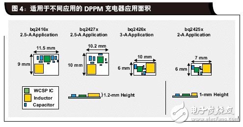 適用于不同應用的DPPM充電器