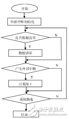 基于單片機的智能計步器設計