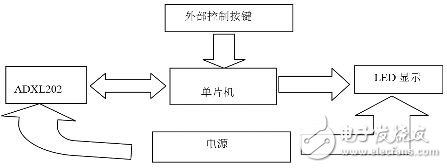 圖1 系統結構圖