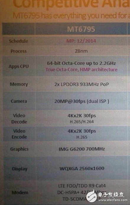 繼魅族MX4芯片后，聯(lián)發(fā)科又一4G殺手級武器亮相