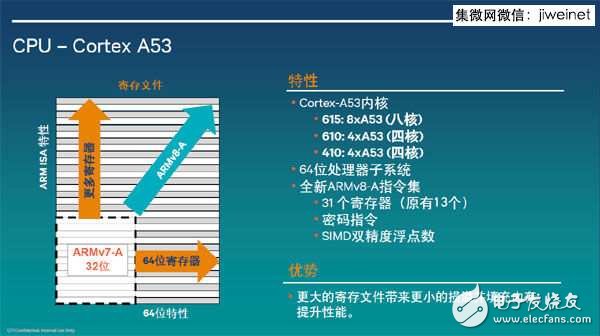 盤點高通最新幾款64位4G手機處理器