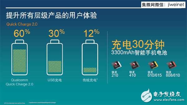 盤點高通最新幾款64位4G手機處理器