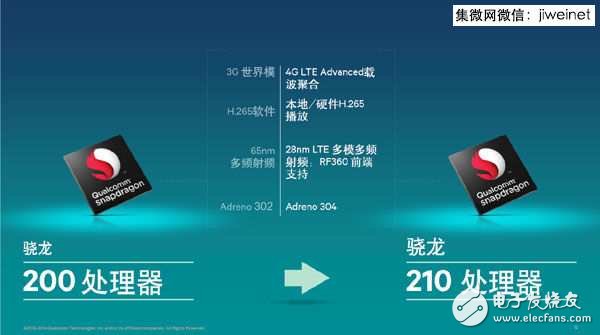 盤點高通最新幾款64位4G手機處理器