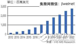 高效率低能耗，SiC/GaN元件掀功率半導(dǎo)體革命熱潮