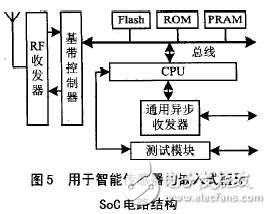 智能傳感器的藍牙協(xié)議棧與SoC結(jié)構(gòu)解析