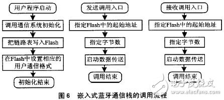 智能傳感器的藍牙協(xié)議棧與SoC結(jié)構(gòu)解析