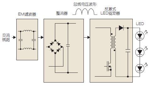 LED驅(qū)動(dòng)器電路框圖