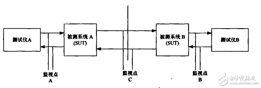 藍牙個人局域網的應用測試步驟詳解