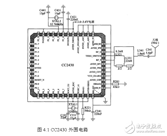 ZigBee串口數據轉換電路設計