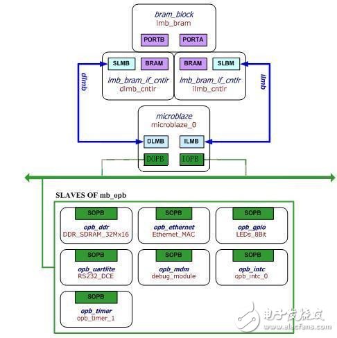 詳解基于蜜罐技術的FPGA實現技術