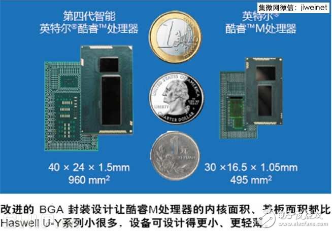 無風扇CPU時代開啟，酷睿M處理器技術解析