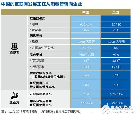 工業4.0時代，中國制造如何避免被洗牌？