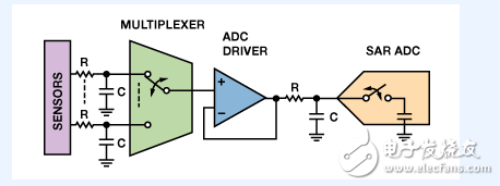 高性能多路復用數據采集系統(tǒng)電路設計
