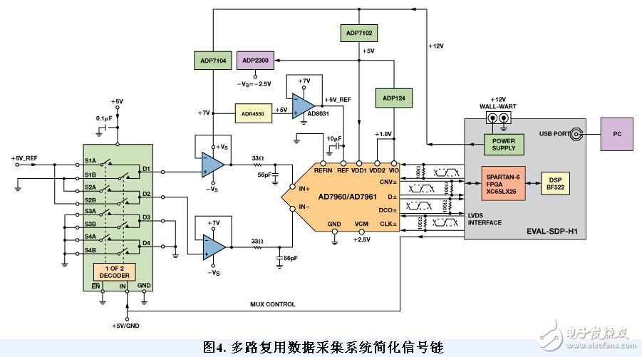 高性能多路復用數據采集系統(tǒng)電路設計