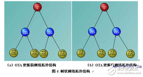 分享：ZigBee空中下載技術(shù)研究及其優(yōu)化設(shè)計