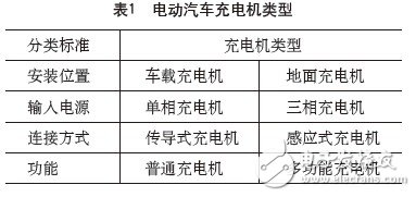 基于電動汽車快速充電技術(shù)研究及發(fā)展趨勢 