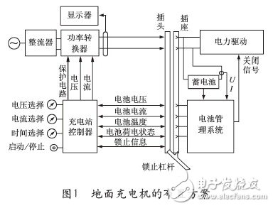 基于電動汽車快速充電技術(shù)研究及發(fā)展趨勢 