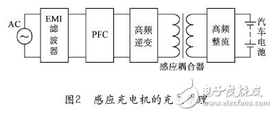 基于電動汽車快速充電技術研究及發展趨勢 