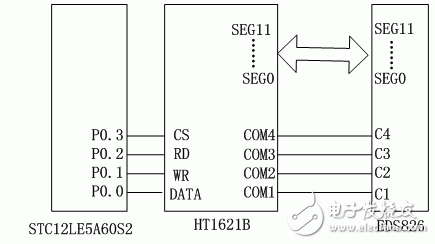 基于電力線通信的溫度采集系統(tǒng)模塊電路