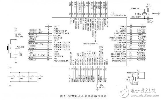 基于ARM的非特定人語(yǔ)音識(shí)別系統(tǒng)電路設(shè)計(jì)