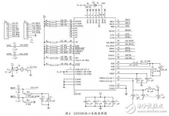 基于ARM的非特定人語音識別系統電路設計