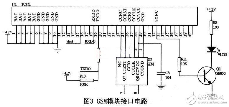 基于GPS/GSM技術(shù)的防丟失個人定位系統(tǒng)電路設(shè)計