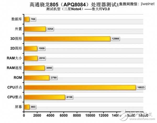 龍威何在？高通歷代驍龍芯片盤點(diǎn)