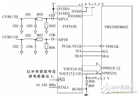 一種節能型視頻監控終端電路設計