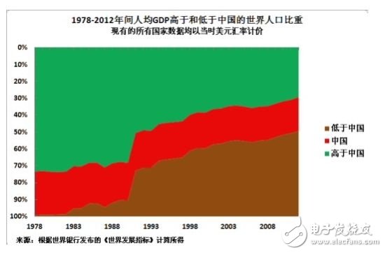 解讀蘋果為何要在中國生產iPhone？