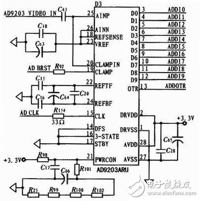 基于DSP+FPGA多視頻監控的采集電路模塊