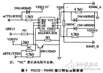 基于ARM9的遠程無線智能視頻監(jiān)控電路 — 電路圖天天讀（34）