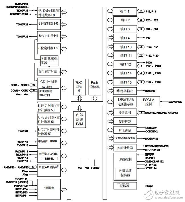 深耕可穿戴醫療 10大主流MCU殺到