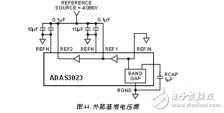 采用ADAS3023同步數據采集系統電路 —電路圖天天讀（37）