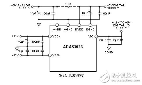 采用ADAS3023同步數據采集系統電路 —電路圖天天讀（37）