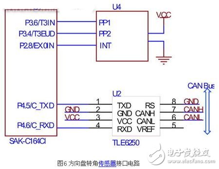 高級駕駛輔助系統之傳感器及其接口電路設計