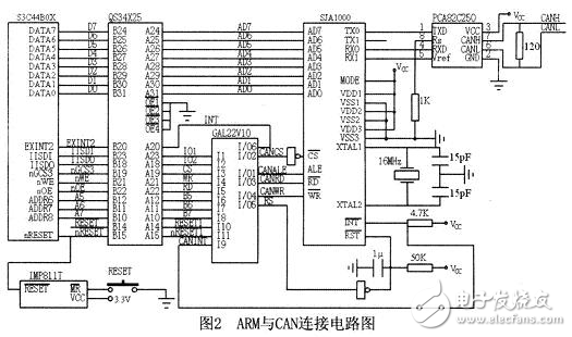 嵌入式系統(tǒng)的CAN總線接口電路設(shè)計