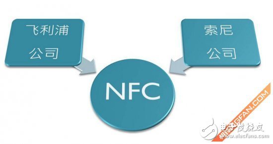 短距離無線通訊技術(shù) NFC應(yīng)用功能詳解