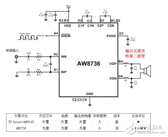 智能機大音量電路應(yīng)用設(shè)計對比剖析