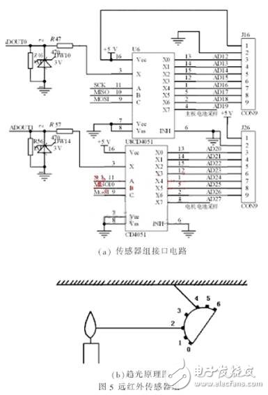 智能滅火機(jī)器人硬件電路的設(shè)計