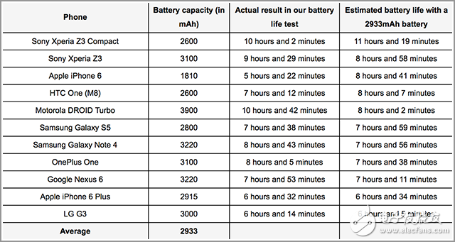 iPhone 6 Plus引思考 大屏給手機帶來了什么？  