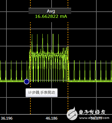 動手測測看：智能手表功耗分析全過程